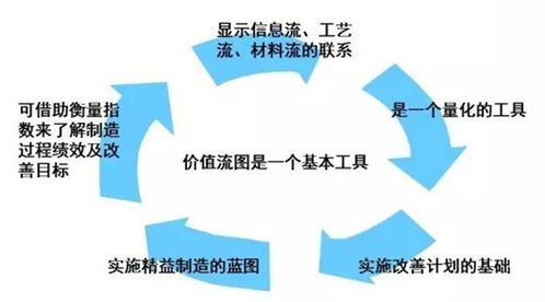 九尊商學(xué)院 以價(jià)值流管理咨詢?yōu)楹诵?，重塑企業(yè)高效生產(chǎn)流程